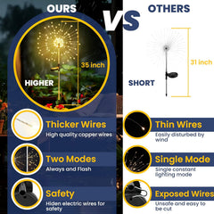 GIGALUMI Garden Decor Outdoor Lights 120LED 2Pack, Solar Garden Lights Outside Fairy Firework Decorative,Solar Powered for Yard Pathway Flowerbed Planter Balcony Patio 4th of July Decor (Warm White